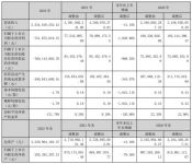 东易日盛2022年营收25.24亿元  数装业务引领高质量发展
