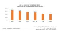 江山欧派全品类布局，匠造美与健康的品质人居