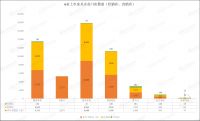 7家上市家具企业2022年度门店数量分析： 曲美数量最多，喜临门净增最多，顾家开店最多，闭...