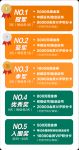 2023科顺好工长防水贴砖美缝竞技大赛（厦门站）再度来袭！火热报名中！