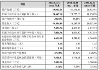 视线 | 英华特通过创业板注册拟冲刺IPO，热泵应用占近三年主营收入均列第一