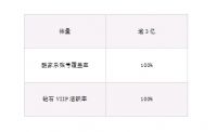 锐见·索菲亚 | 代荣：五架马车拉动区域业绩持续增长