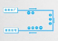 前置过滤器有必要安装吗？看完再做决定！