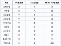 选购中央净水机不能只看价格 读懂超滤膜材质很重要！