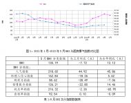行业数据 | 五月BHI回落,建材家居市场终端需求走弱