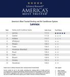 美国值得信赖的暖通空调品牌