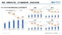 ​618“厨卫刚需品类”线上零售额同比增长6.1% 产业升级现良性信号