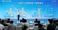 ​海尔空调:买1台,省1台