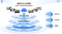 自研AI模型加持 酷家乐AI上线一周日出图量超30万