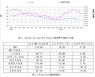 六月BHI再降 上半年建材家居市场喜忧参半