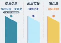 阳台改造从刷新开始，为这方小天地注入更多活力
