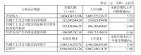 喜临门:2023年上半年实现营收38.05亿元 睡眠龙头成长韧性凸显