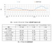 1-7月全国建材家居卖场累计销售8696.7亿元 同比上涨16.11%