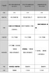 2023热门电水热瓶详细拆解,美的"0塑料"水路才是绝绝子