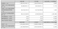 火星人2023半年报：上半年实现营收10.24亿元