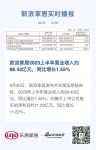 欧派家居2023上半年营业收入约98.43亿元，同比增长1.55%