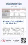 索菲亚2023年上半年净利润约5亿元，同比增长21.31%