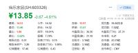 一家居企业顶风持减受雷霆监管 违规动作频发的股市如何防范“羊群效应”?