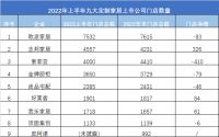 上市定制家居企业门店合计26876家!扩张之路缓行,店态迭代不止…