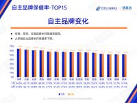 品质才是高质量发展的压舱石，看广汽传祺如何把好品质关
