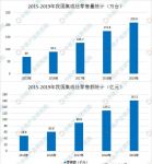 行业简史：一文读懂集成灶20年的发展与演变