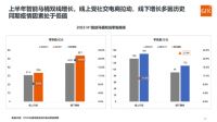 上半年线上、建材两渠道智能马桶销量达149万台、112万台