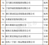 圣都整装入选“2023浙江省服务业百强企业”榜单