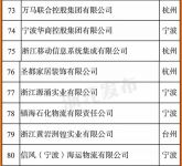 圣都整装连续三年荣登“浙江省服务业百强企业”榜单