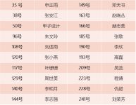 激发设计热情，注入新生力量|第二届依诺“设计至臻”设计大赛复活名单出炉