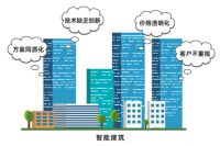 这可能是弱电集成商都忽略的机会——电梯智能化