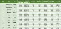 海尔智家：炼绿成金
