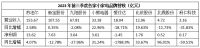 突破小家电行业“不可能三角” 小熊电器“精品战略”有奇效