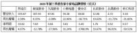 突破小家电行业“不可能三角”，小熊电器“精品战略”有奇效