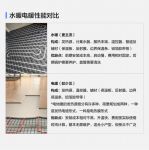 地暖怎么选、怎么装？掌握装修锦囊中这几个技巧轻松选择