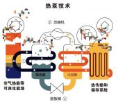 做好热泵，才有企业的未来