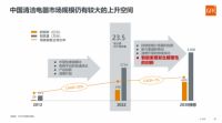 追觅两年磨一剑，跃居智能清洁家电行业第一