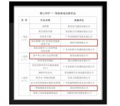 海信家电荣获多项“适老”大奖，持续满足“银发人群”用户需求