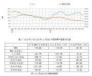 行业数据 | 11月BHI回落，全国建材家居市场开启淡季行情