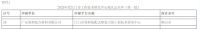 喜讯丨领和成功入选江门市工程技术研究中心