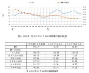 行业数据 | 12月BHI微跌,全国建材家居市场平稳收官
