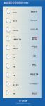 TOP3！惠达卫浴入选2024健康卫浴传播影响力TOP10榜单