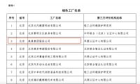 工信部试点推行“企业绿码” 美巢获评A+级列“第一梯队”