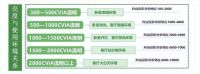 2024年最值得买的千元投影仪推荐，当贝D5X旗舰配置家用首选