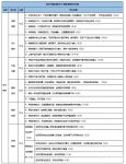 鉴证家居服务力！网易家居2024年315调查规则发布