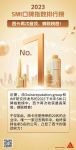 蝉联榜首，西卡再次登顶SMI口碑指数排行榜