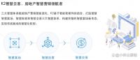 云客AI-案场销售管理神器