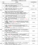 你可以买哪个区的共产房？共产房申购、落户、首付等问题最全汇总！