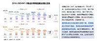 《集成灶进化论——中国集成灶用户需求与高性能趋势发展报告》正式发布