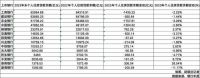 个人房贷规模大幅“缩水”六大行去年降逾5000亿