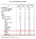 柏厨紧跟市场需求变化 积极提升家居消费新体验